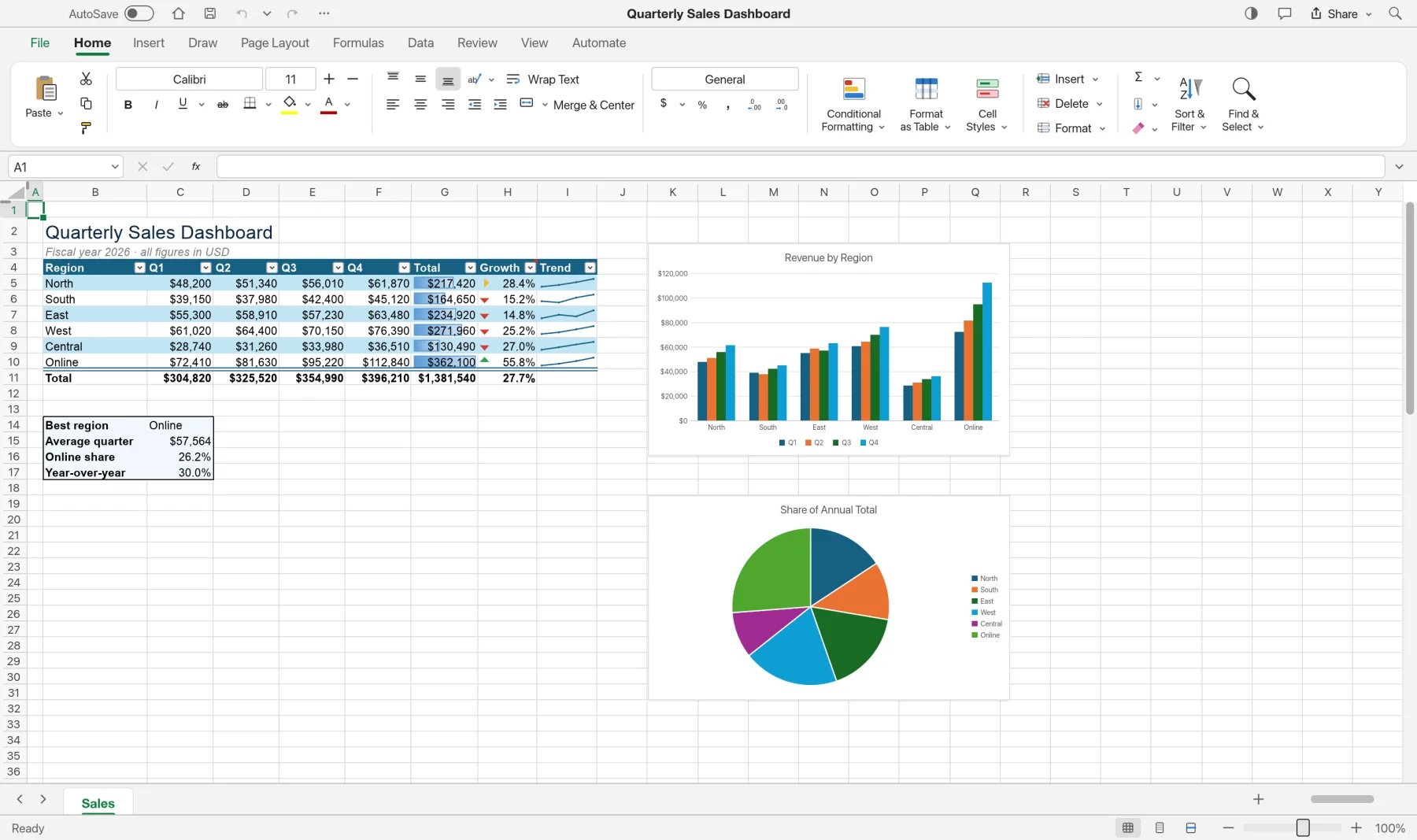 SynSheet's Home ribbon tab with fonts, alignment, number formats and conditional formatting.