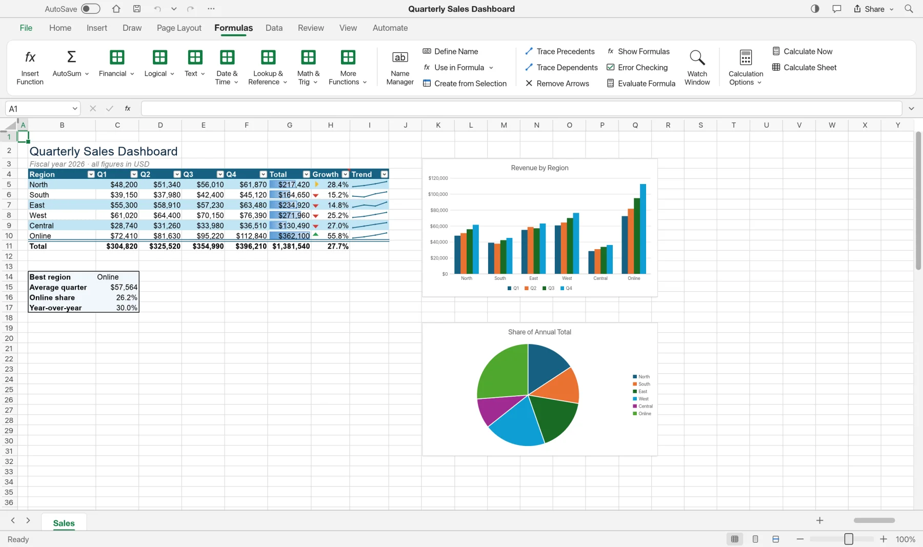 SynSheet's Formulas ribbon tab open over the dashboard.