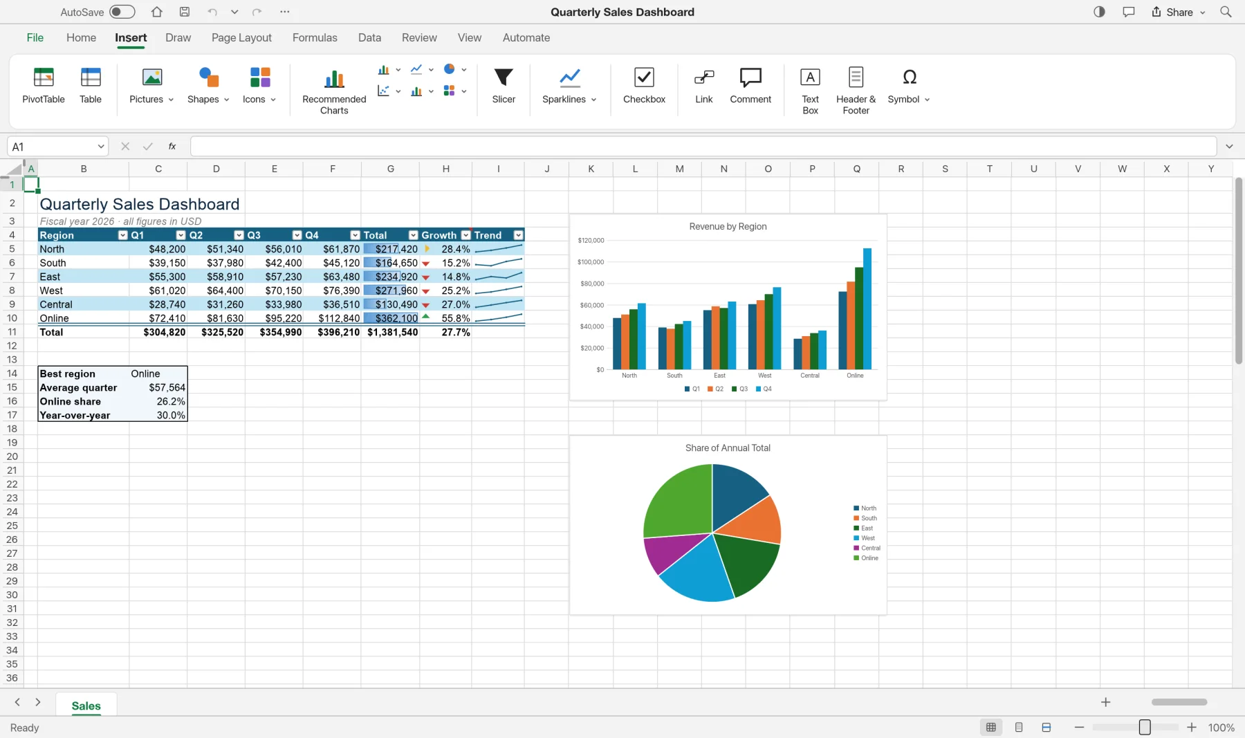 SynSheet's Insert ribbon tab with PivotTable, Table, chart and sparkline buttons.